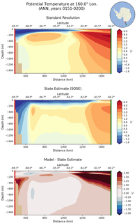 ANN Potential Temperature at 160.0$\degree$ Lon. ANN